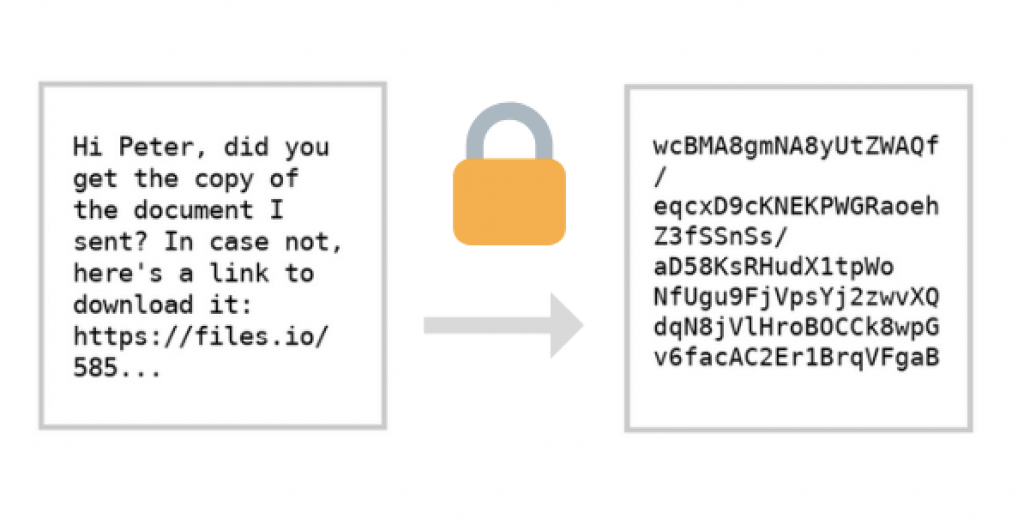 encryption with public key