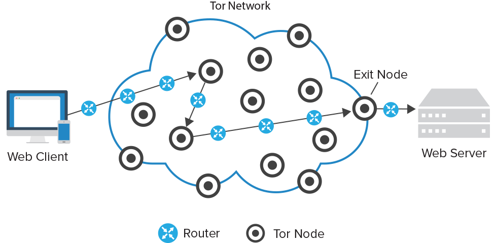 tor network meaning