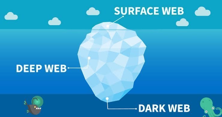 How To Anonymously Use Darknet Markets