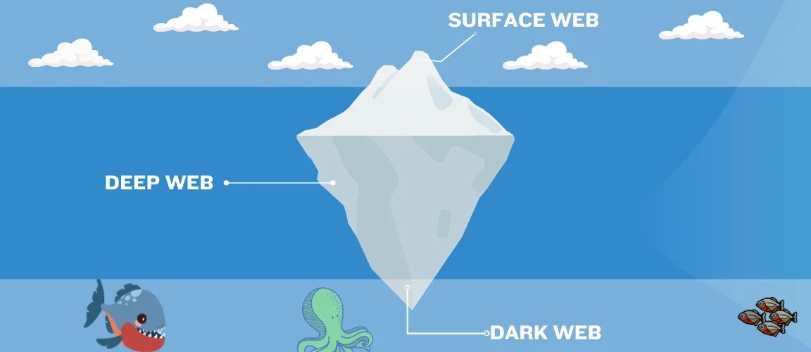 What is the dark web? How to access it and what to expect.